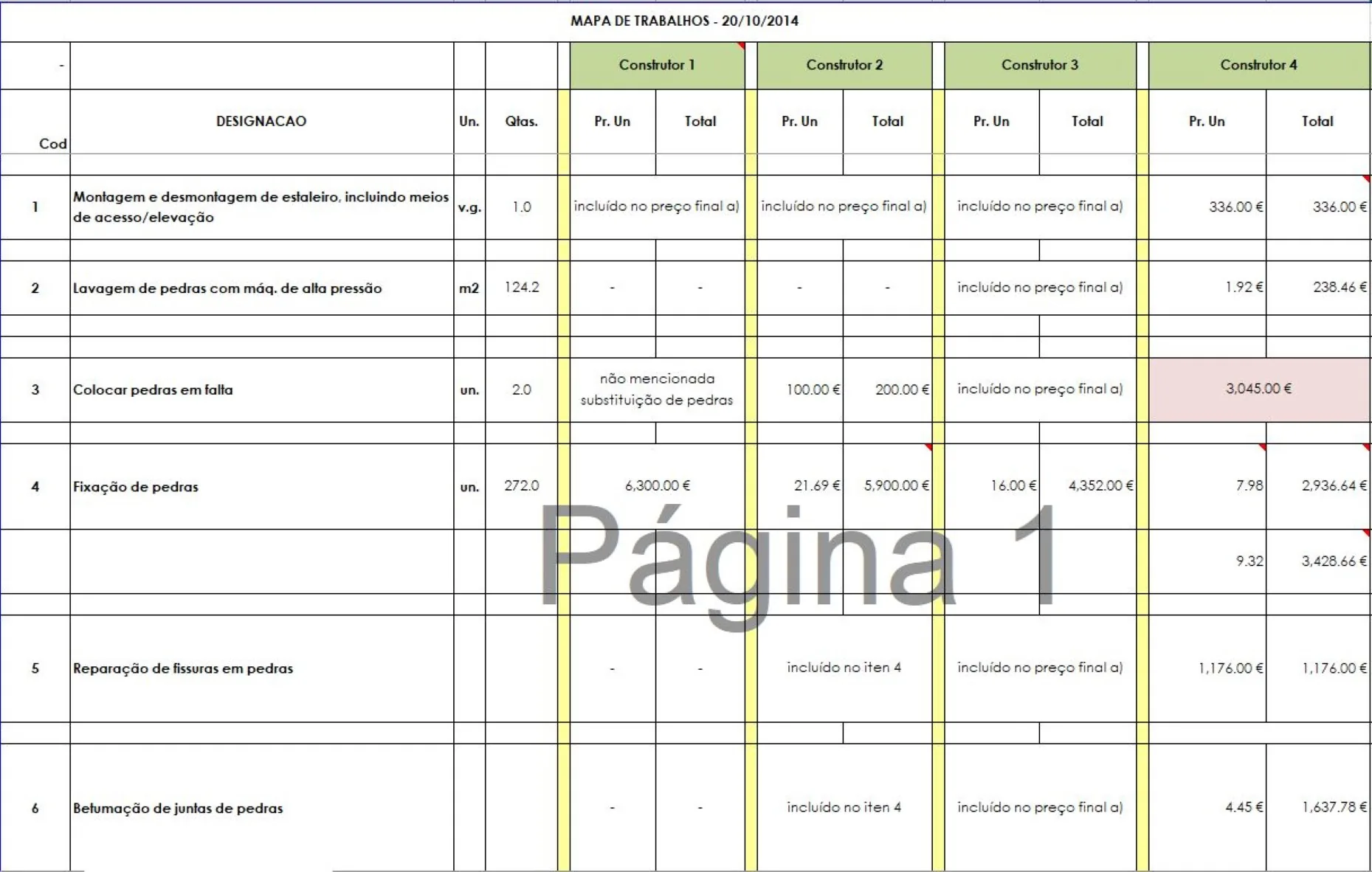 Analyses and Evaluation
